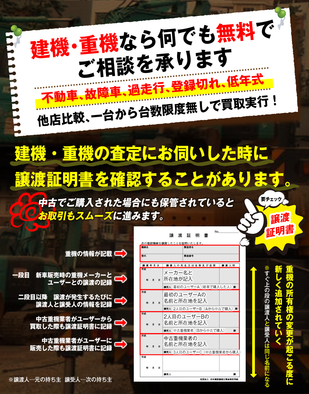 建機・重機なら何でも無料でご相談を承ります。不動車、故障車、過走行、登録切れ、低年式　他店比較、一台から台数限度無しで買取実行！建機・重機の査定にお伺いした時に譲渡証明書を確認することがあります。中古でご購入された場合にも保管されているとお取引もスムーズに進みます。譲渡証明書は下記項目を要チェック！　・重機の情報が記載　・（一段目）新車販売時の重機メーカーとユーザーとの譲渡の記録　・（二段目以降）譲渡が発生するたびに譲渡人と譲受人の情報を記録　・中古重機業者がユーザーから買取した際も譲渡証明書に記録　・中古重機業者がユーザーに販売した際も譲渡証明書に記録　これらの項目は重機の所有権の変更が起こる度に新しく追加されていきます　※譲渡人…元の持ち主  譲受人…次の持ち主